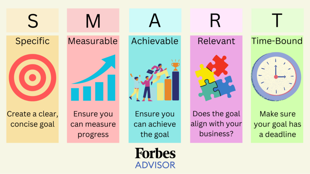 Smart Taskboards for High-Performance Teams explained i a picture
